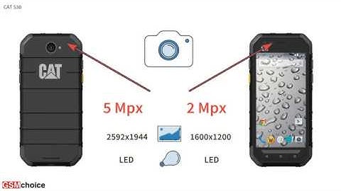 CAT S30 - Smartphone specification by GSMchoice.com