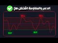 استراتيجية الدعم والمقاومة في تداول العملات الرقمية | شرح وتحديد أفضل النقاط