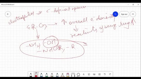 Which one of the following is most reactive towards electrophilic attack?
