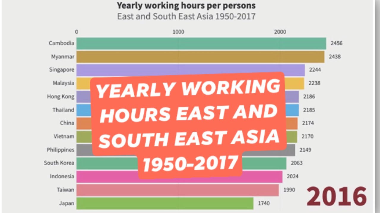 yearly working hours east asia and south east asia 1950 to yearly work hours