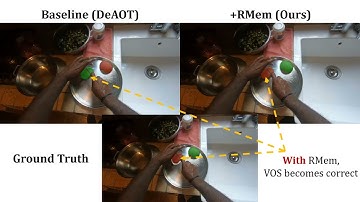 RMem: Restricted Memory Banks Improve Video Object Segmentation (CVPR 2024)