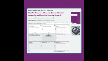 The AMJ Management Research Canvas (Dorobantu et al., 2024)