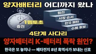 양자배터리 어디까지 왔나 — 4개국 4돌파구 + 한국 8년 패턴