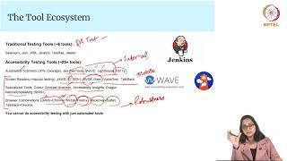 Accessibility Testing - Part 2 #swayamprabha