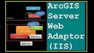 ArcGIS Web Adaptor IIS taking long time for installation
