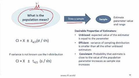 2017 Level I CFA Quant: Sampling & Estimation Summary