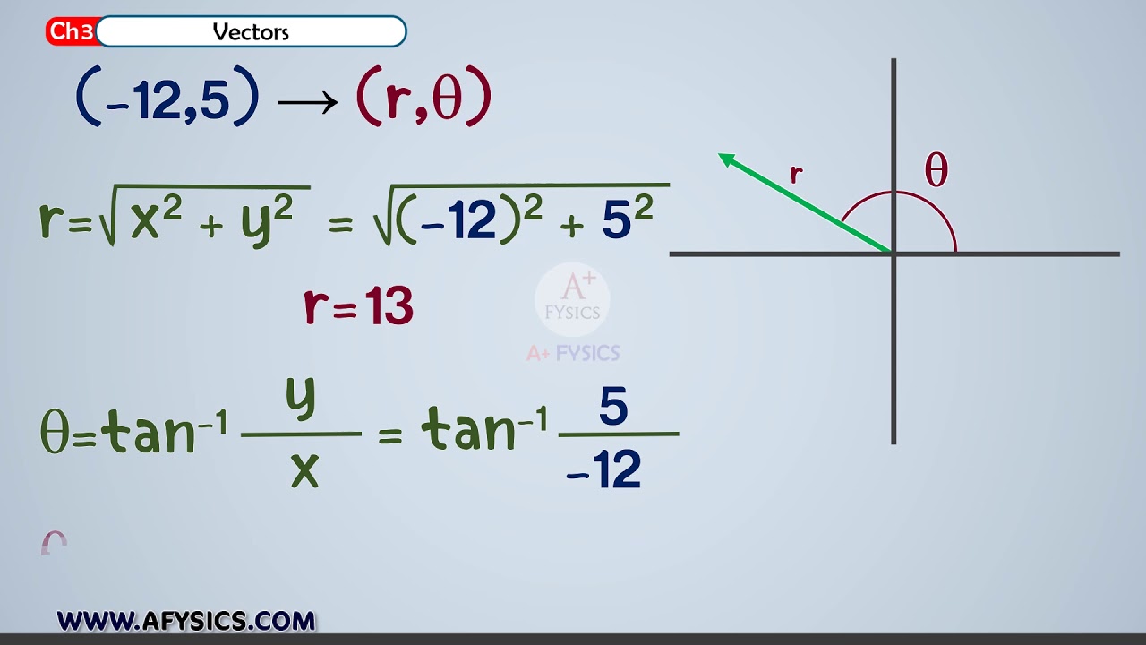 فيزياء 101 المتجهات 1 Ch3 Physics 101 Vectors 1 Youtube