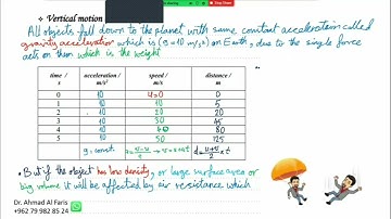 part of online class about vertical motion and gravity acceleration by Dr. Ahmad Al Faris