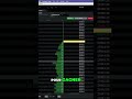 #4 Trading Scalping vs Swing Trading pour des gains rapides !