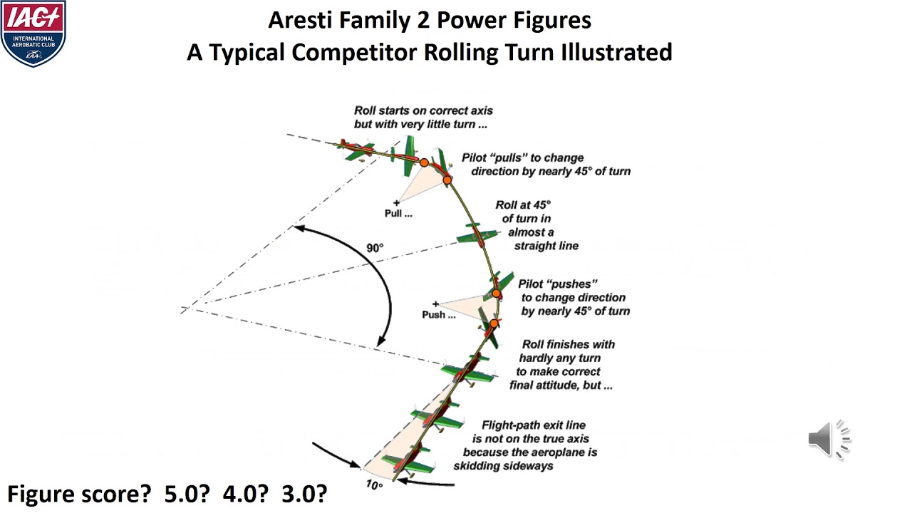 Aresti Family 2 Training Narrated