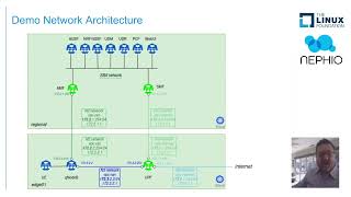 Nephio R1 Overview and Demo