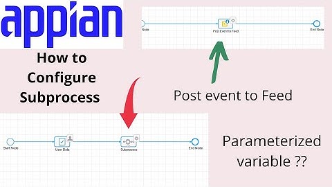 How to create a Subprocess | Parameterized Variable | Post event to feed