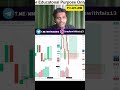 🔴LIVE Trade #sensex #optionstrading #nifty50 #learntrading