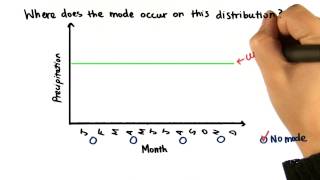 Mode - Uniform Distribution - Intro to Descriptive Statistics