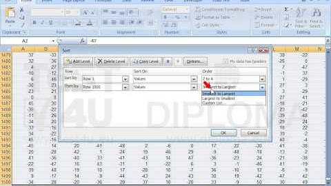 Sort the 1st row from left to right in descending order, then the 1500th row in descending order...