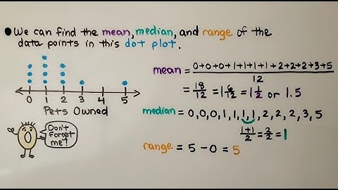 6th Grade Math 16.4d, Finding Measures of Center From a Dot Plot