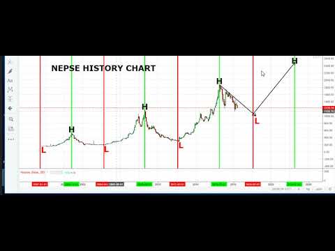 Nepse Chart Com