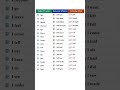 Today vs Tomorrow vs Yesterday | Tense in English Made Easy