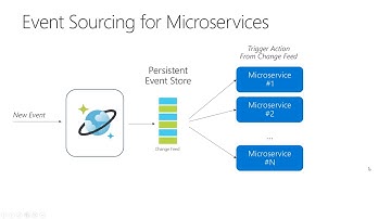 Azure Cosmos DB - Change Feed
