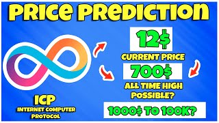 🔥Internet Computer Protocol (ICP) Bull Run Price Prediction - Can it Break Its ATH?