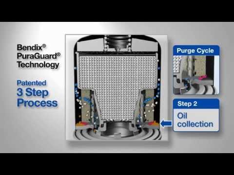 Air Compressor Filter Dryer >> Superior Air System Protection by Bendix® PuraGuard® - YouTube Air Compressor Filter Dryer >> Superior Air System Protection by Bendix® PuraGuard® - YouTube