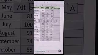 #excelisfun #average #function #exceltips #shorts #cockroach #share #like #follow #subscribe