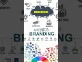 Best Digital Marketing Strategy For Business  | Yogesh Singh Official | #shorts