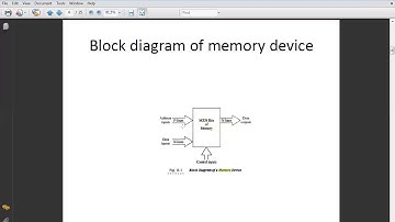 SAITM B.Tech  EE SEM 4 DIGITAL ELECTRONICS UNIT 4 LECTURE 27