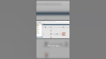 Overview Demo of Fishbowl Inventory
