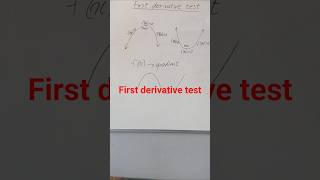 First derivative test