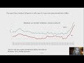 ECB Conference on Monetary Policy – Day Two | Keynote speech session I