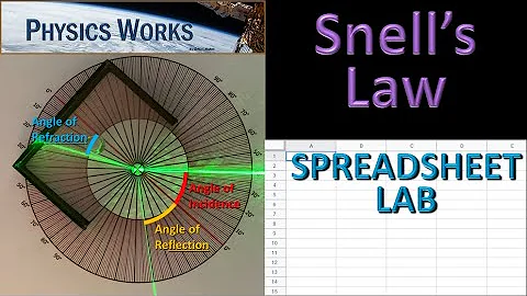 Index of Refraction Spreadsheet LAB: Index of Refraction, Snell's Law, Critical Angle, AP Physics 2