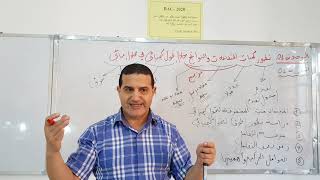 تطور كميات المتفاعلات و النواتج خلال تحول كيميائي في محلول مائي