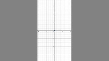 How Imaginary Numbers Rotate the Plane