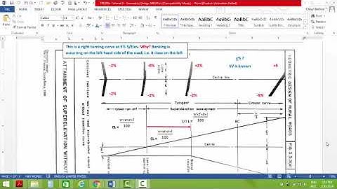 SuperElevation Of Circular Horizontal Curves