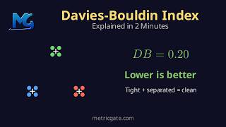 Davies-Bouldin Index: Cluster Quality Score Explained in 2 Minutes Update