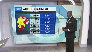 Strong storms this evening