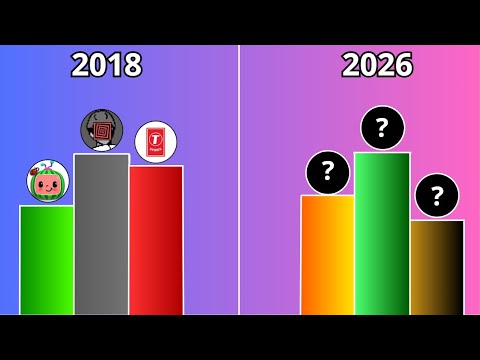 Top 20 current most subscribed channels! (2011-2026)