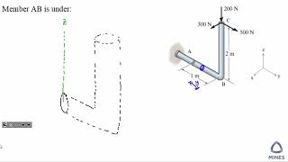 Combine Loading 1 - Find Internal Forces
