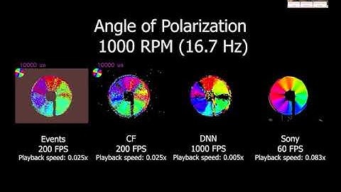 Polarization Event Camera (PDAVIS) summary