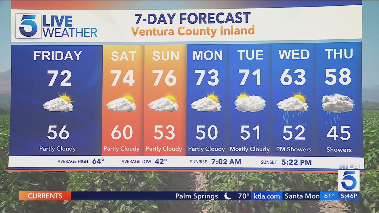 Forecasters tracking potential for wind, rain and snow next week - YouTube