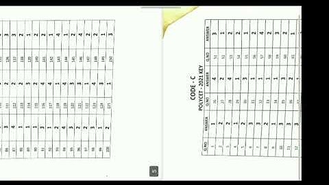 TS POLYCET 2021 OFFICIAL KEY RELEASED