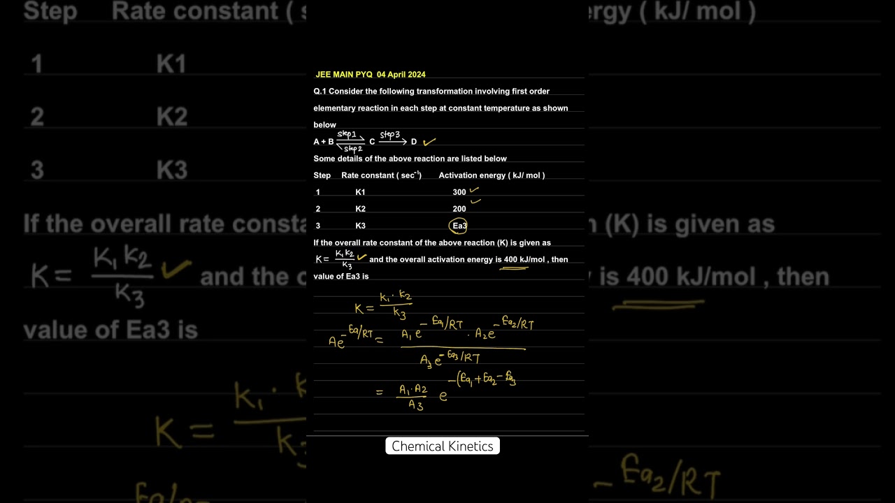 Overall Activation Energy and Rate Constant Relation | JEE MAIN pyq 