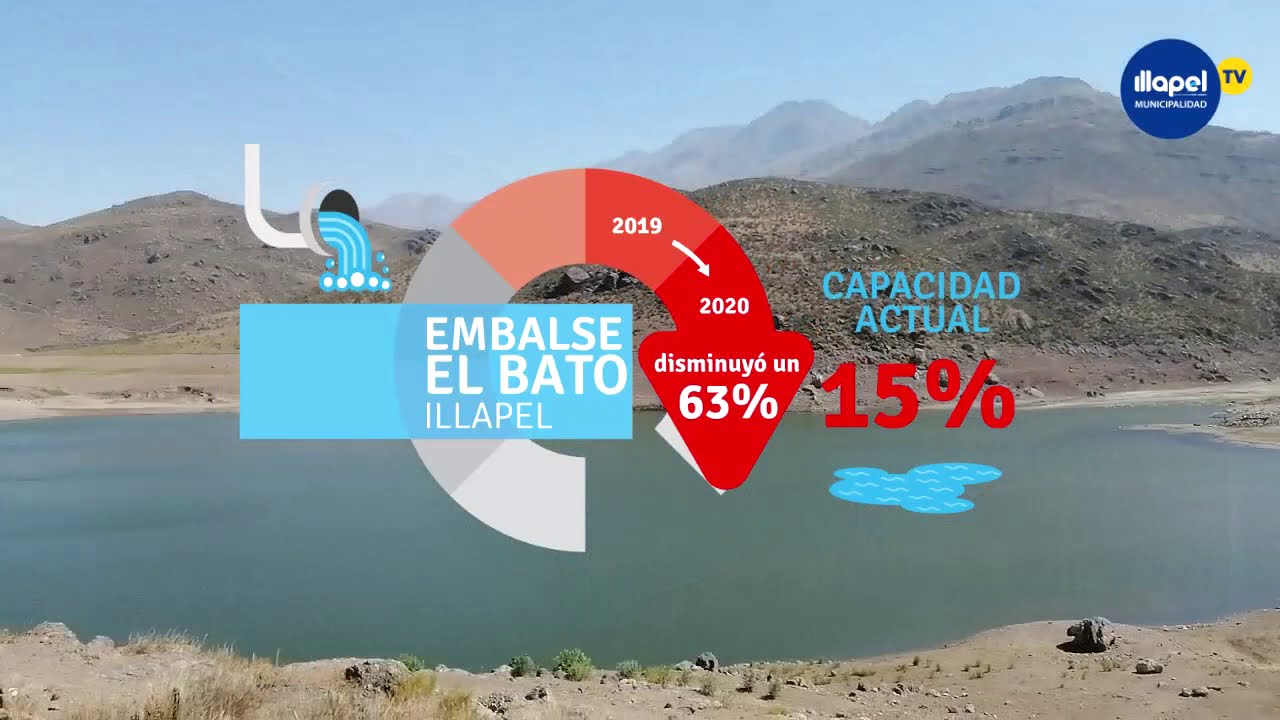 MICRODOCUMENTAL ¿DONDE ESTÁ EL AGUA?