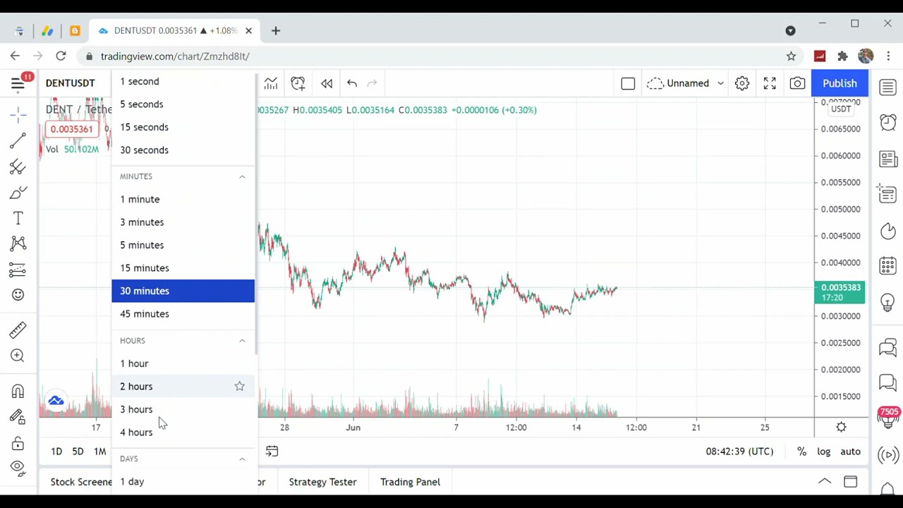Dent coin best buy crypto price prediction 2021 1000% return