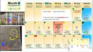 Possible Signs Pointing to The Soon Rapture of The Church