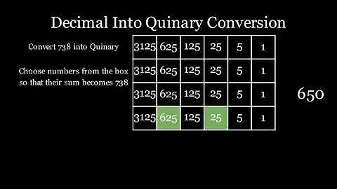 Decimal To Quinary | Intuition