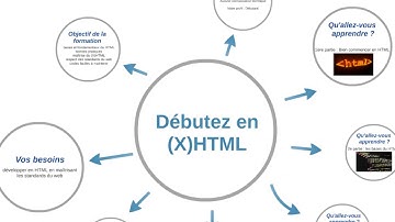 Cours complet Débutez en XHTML   Formation pour débutant