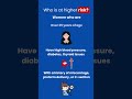 High Risk Pregnanancy FAQs | #pregnancyjourney #pregnancycare