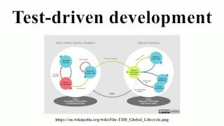 Test-driven development